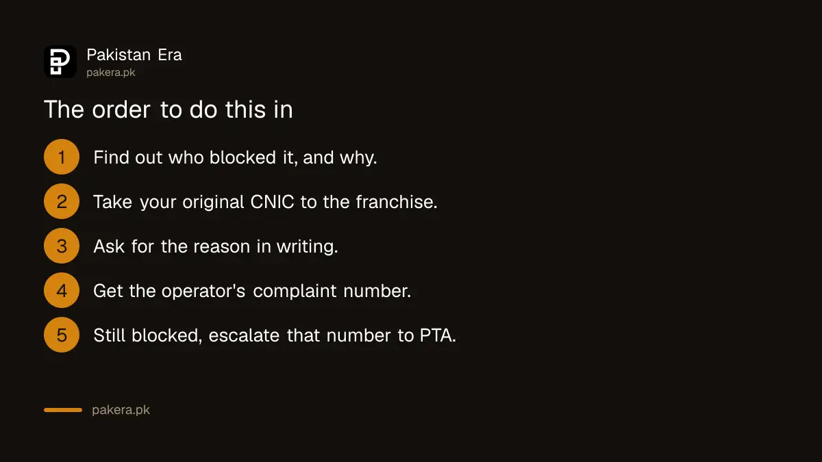 The order to follow to restore a blocked SIM