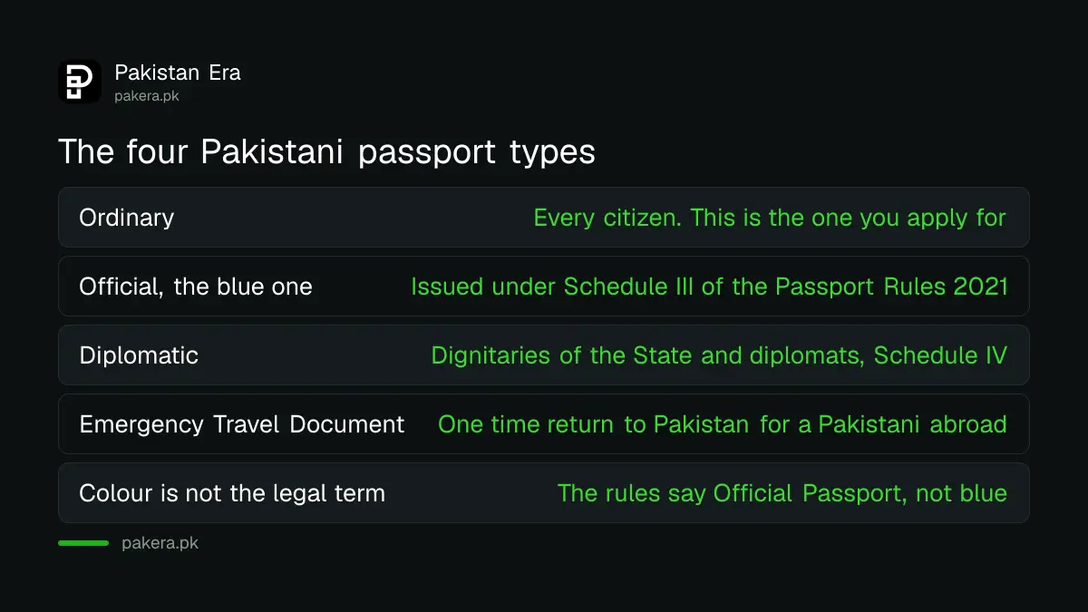 The four passport types issued in Pakistan and who each is for