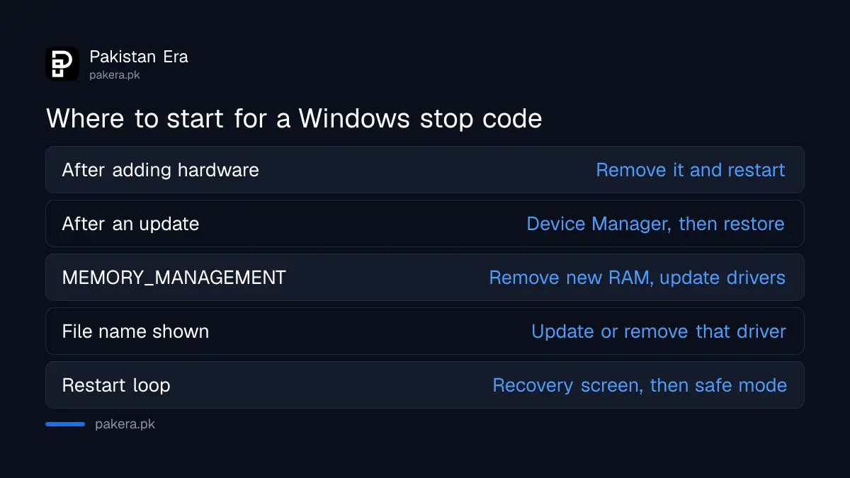 Where to start for common Windows 11 blue screen stop codes