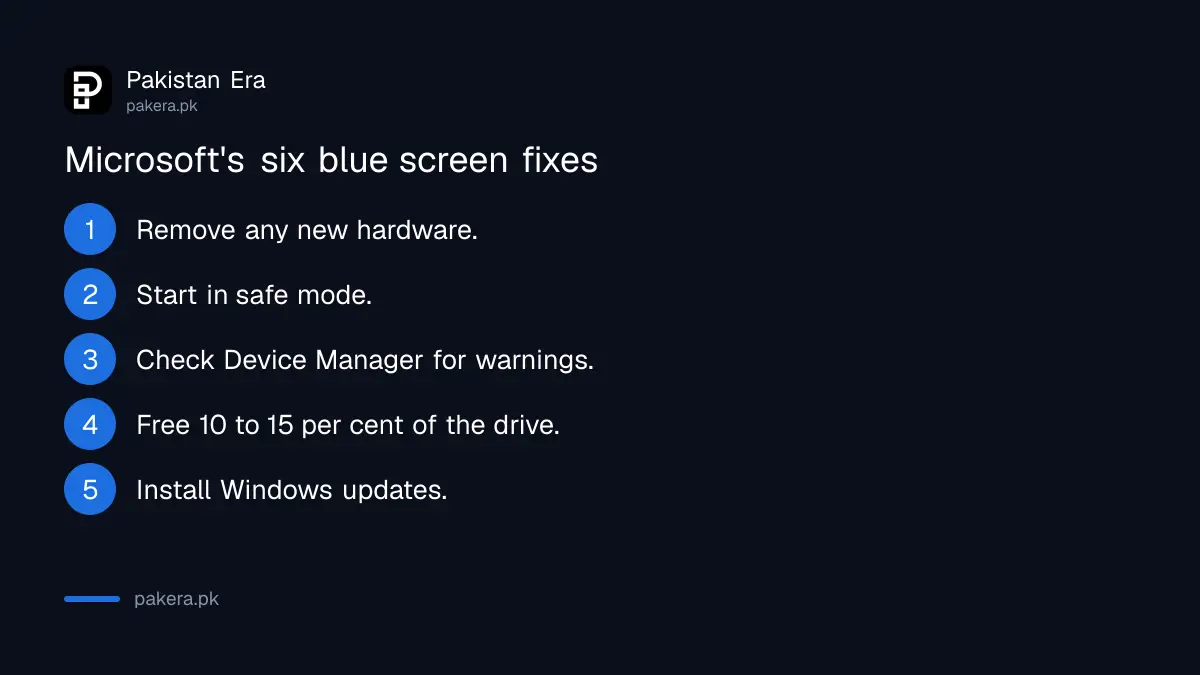Microsoft's six steps to fix a Windows 11 blue screen or stop code error
