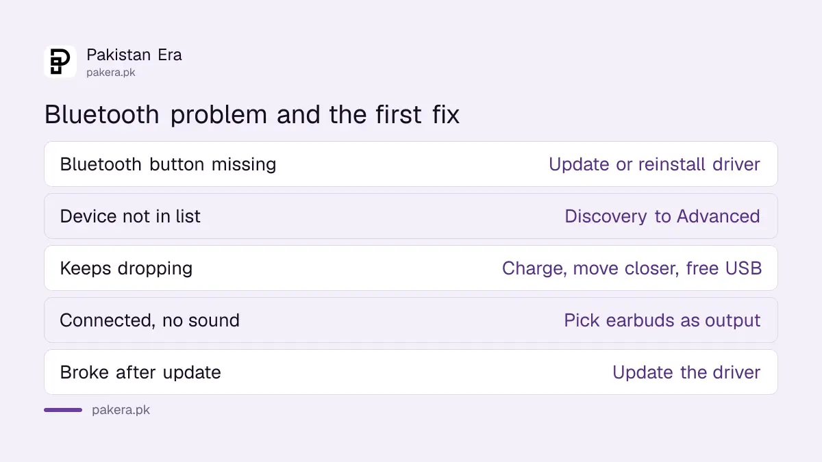 Common Windows 11 Bluetooth problems and the first fix for each