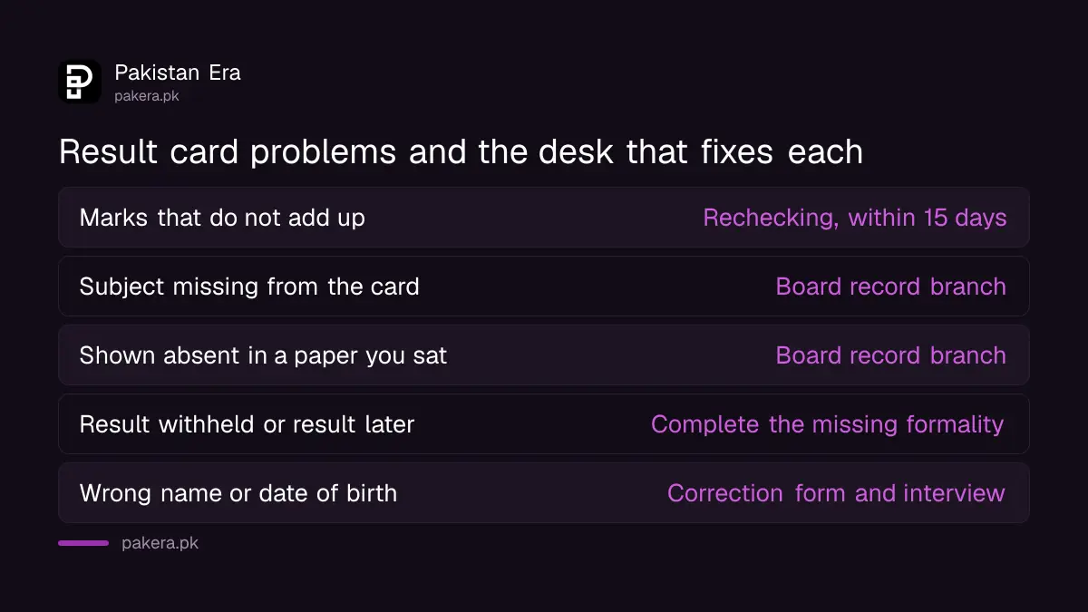 Punjab board result card problems and the desk that fixes each one