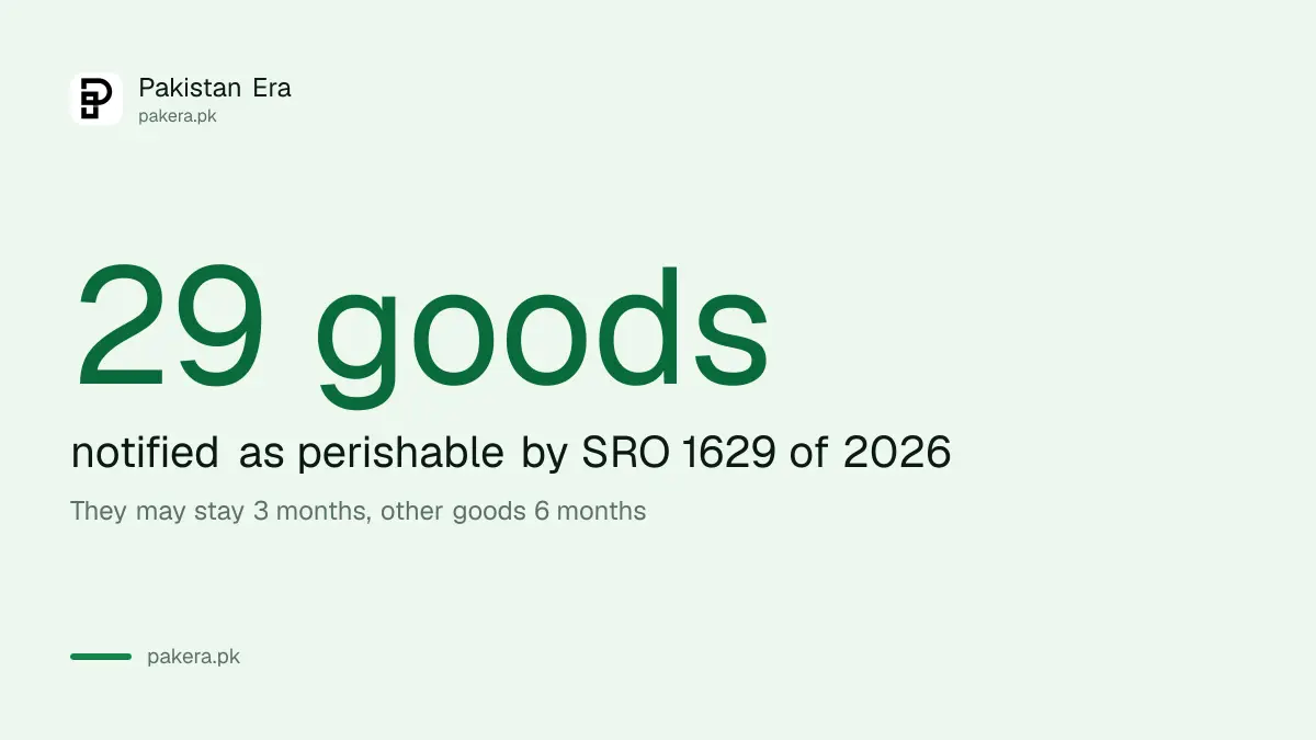 Pakistan Customs list of 29 perishable goods for bonded warehouses under S.R.O. 1629 of 2026