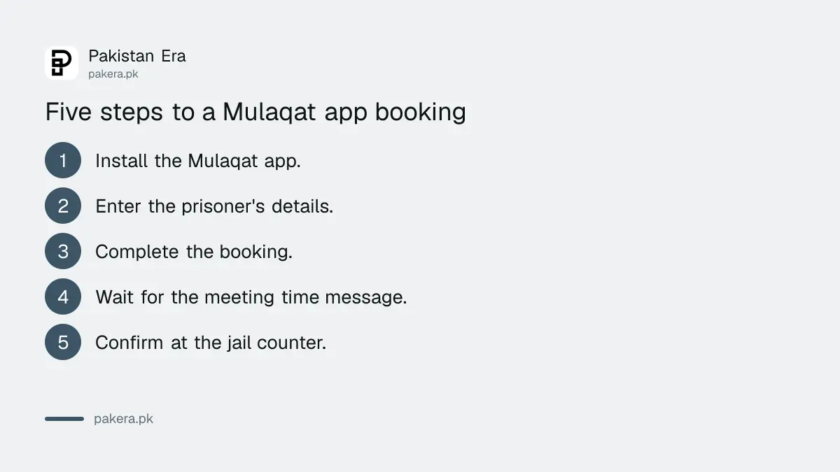Five steps to book a jail visit in Punjab through the Mulaqat app
