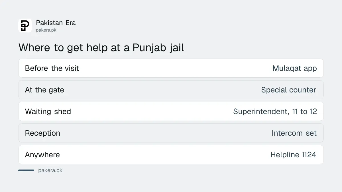 Where to get help when visiting a Punjab jail, from app to helpline 1124