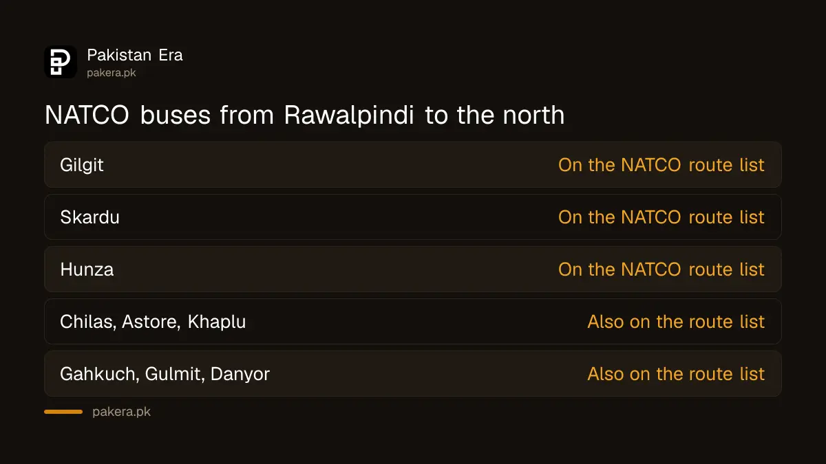 NATCO bus routes from Rawalpindi to Gilgit, Skardu, Hunza and other Gilgit-Baltistan towns