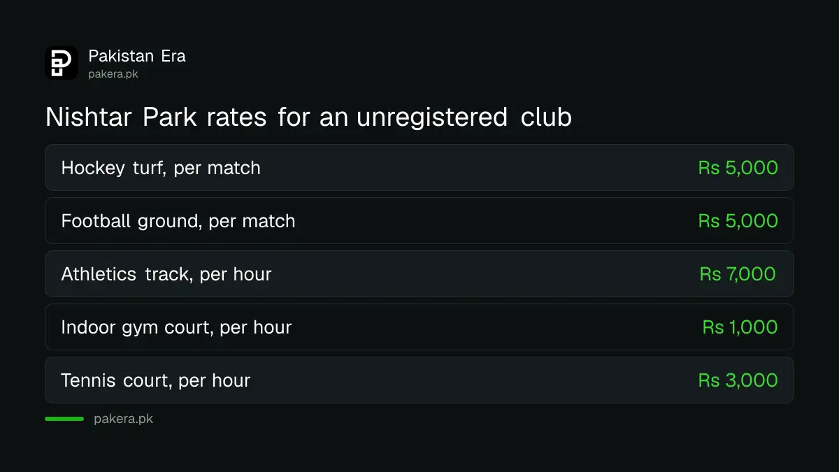Sample Nishtar Park Sports Complex Lahore hire rates for an unregistered club, from the 2024 Sports Board Punjab notification