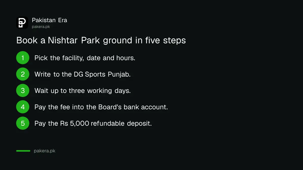 Five steps to book a sports facility at Nishtar Park Sports Complex Lahore