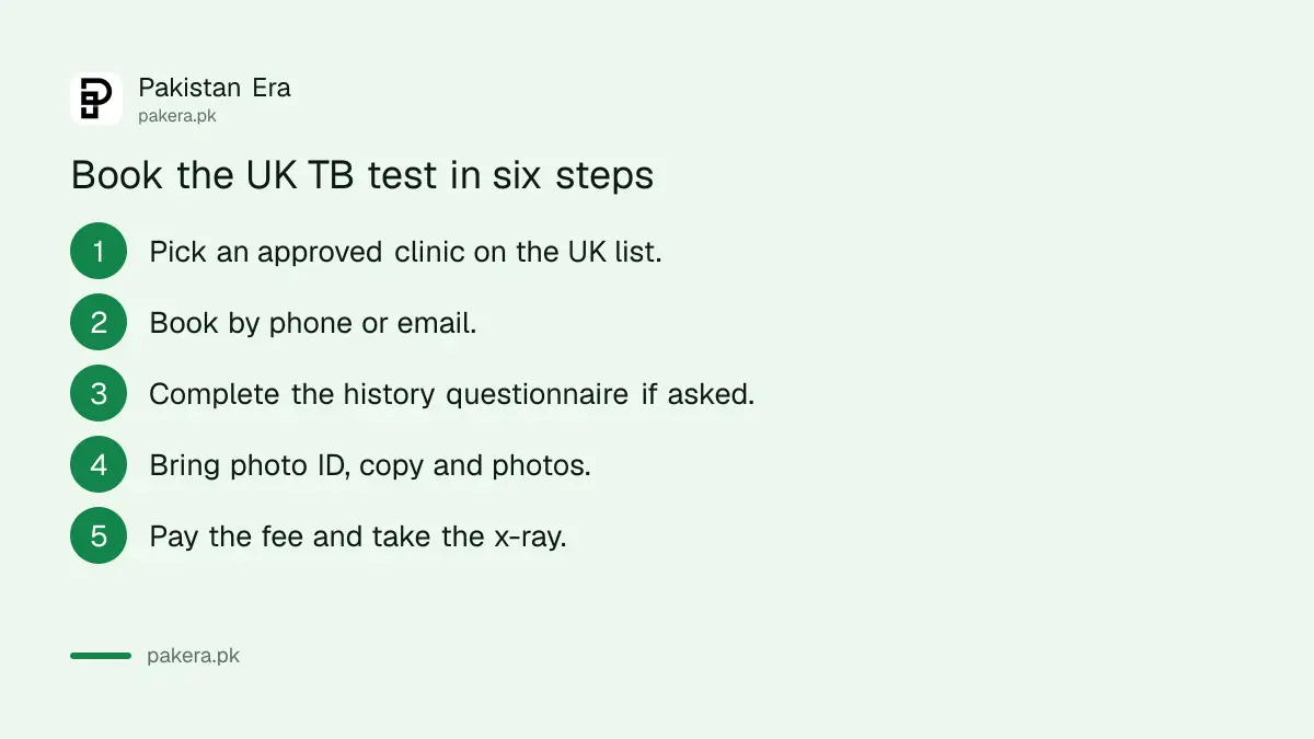 Steps to book a UK approved TB test in Pakistan