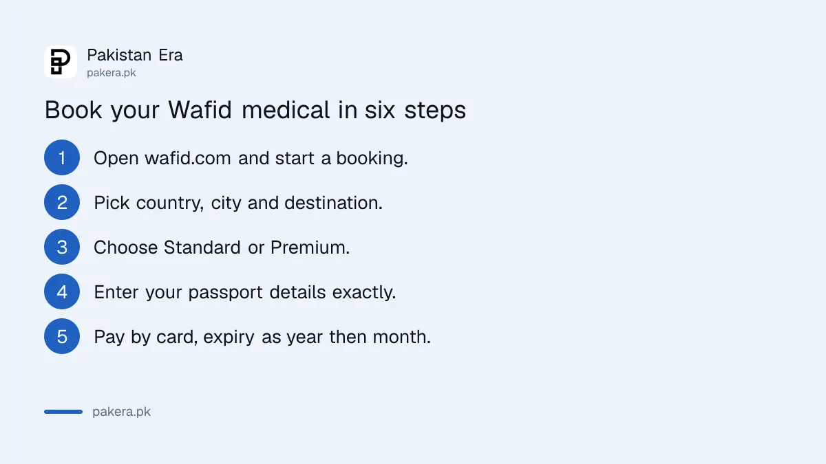 Six steps to book a Wafid GCC medical appointment from Pakistan