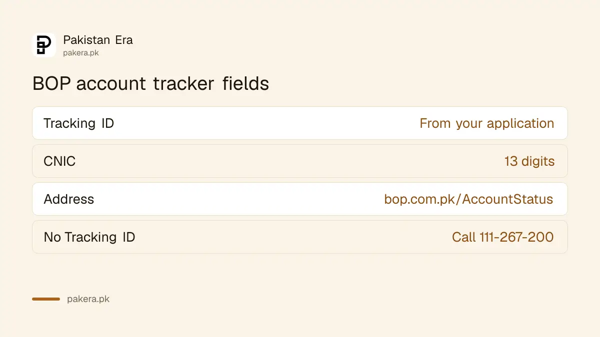 Bank of Punjab Account Status Tracker fields: Tracking ID and CNIC number