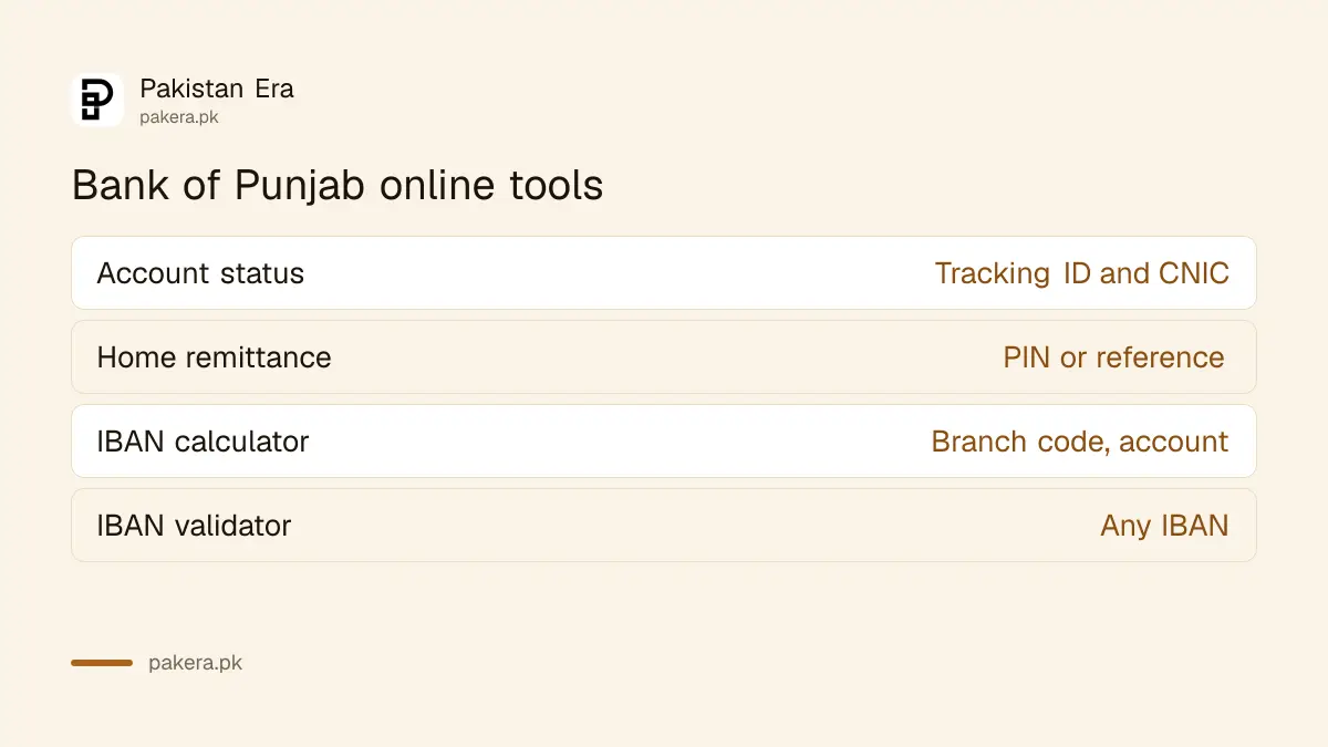 Bank of Punjab online tools: account status tracker, remittance tracker, IBAN calculator and validator