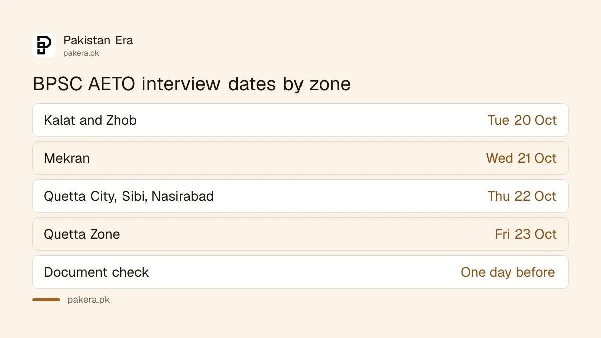BPSC Assistant Excise and Taxation Officer interview dates by zone, 20 to 23 October 2026