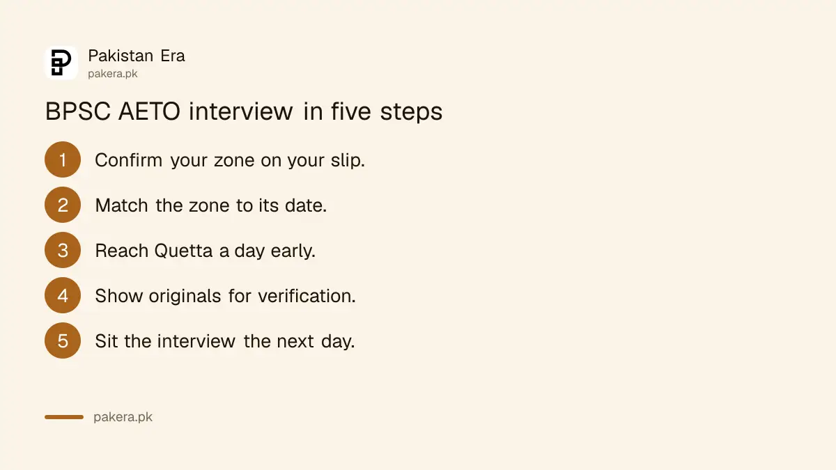 Steps for BPSC AETO candidates before their interview in Quetta