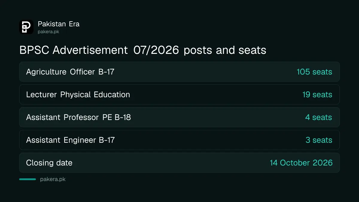 BPSC Consolidated Advertisement 07/2026 posts, seats and closing date of 14 October 2026
