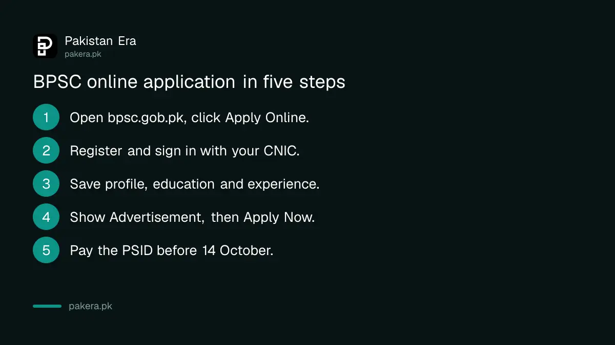 Steps to apply for a BPSC job online on bpsc.gob.pk and pay the PSID