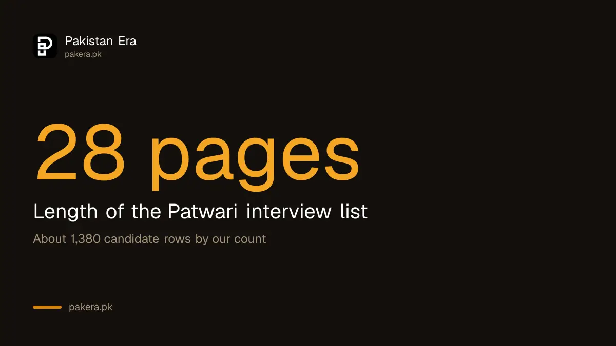 BPSC Patwari interview list runs to 28 pages
