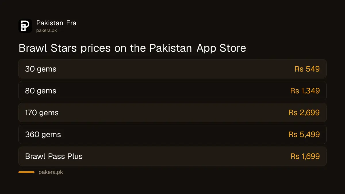 Brawl Stars gem packs with Pakistan App Store rupee prices