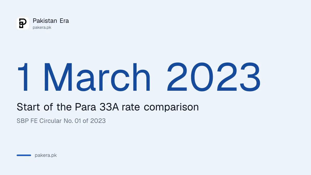 The start date of the Para 33A late export proceeds rule in Pakistan
