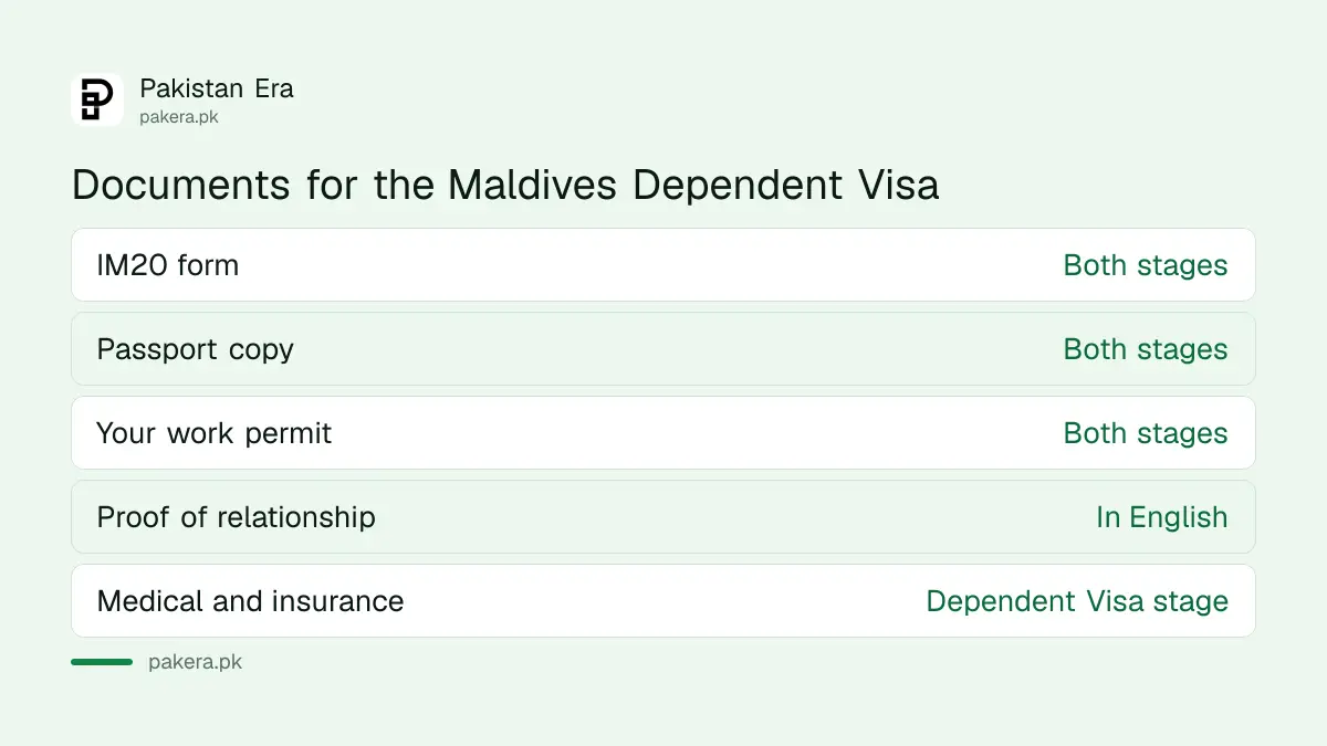 Documents for the Maldives Sponsorship Declaration and Dependent Visa for a Pakistani family