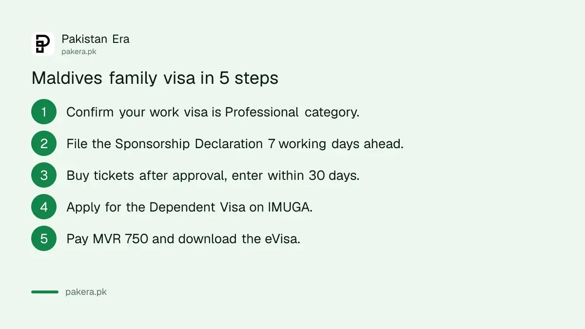 Steps to bring a Pakistani family to the Maldives on a Dependent Visa
