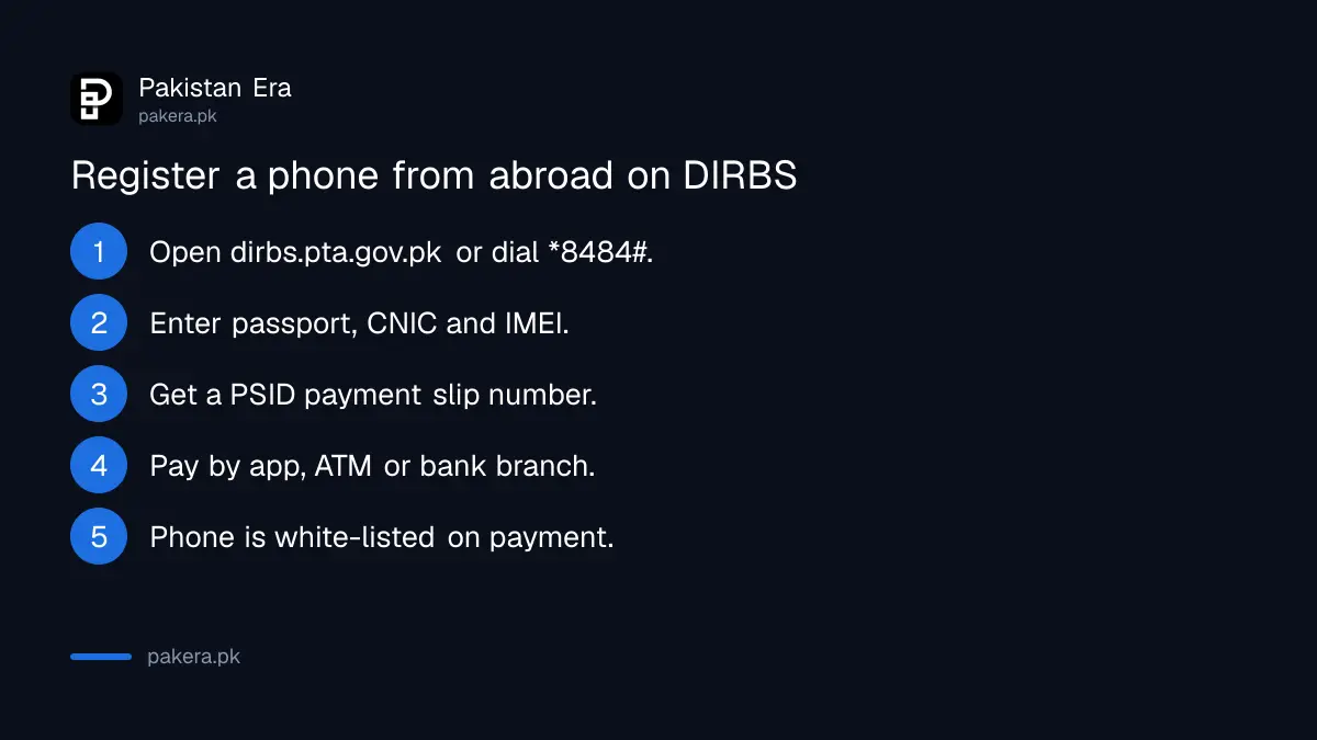 How to register a phone brought from abroad on PTA DIRBS within 60 days