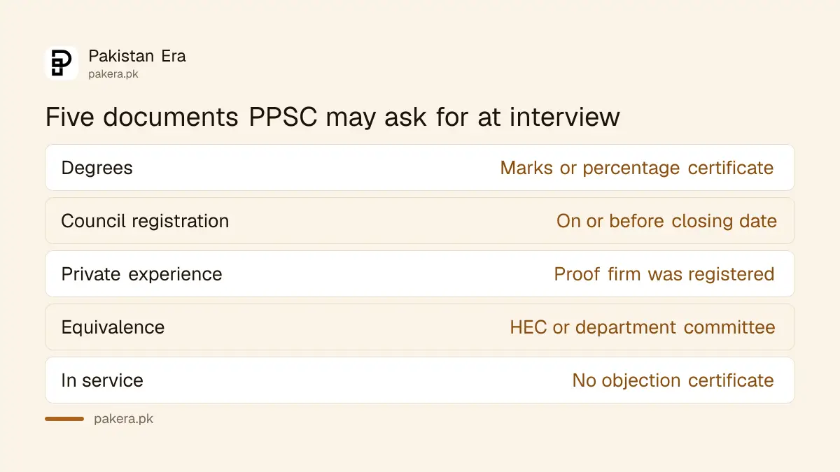 Five documents to bring to a PPSC interview