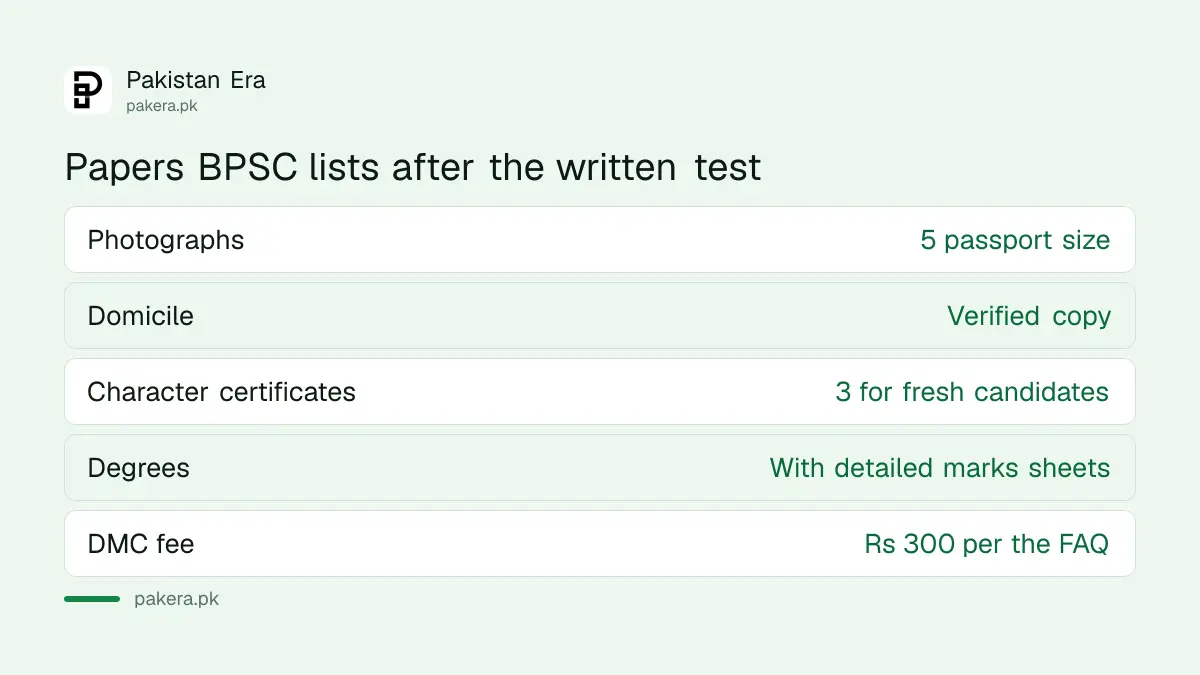 Papers BPSC lists for candidates after the written test