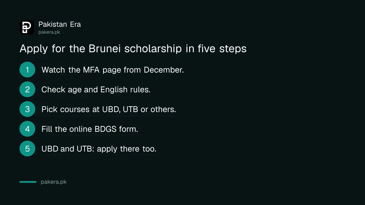 Steps to apply for the Brunei Darussalam Government Scholarship from Pakistan