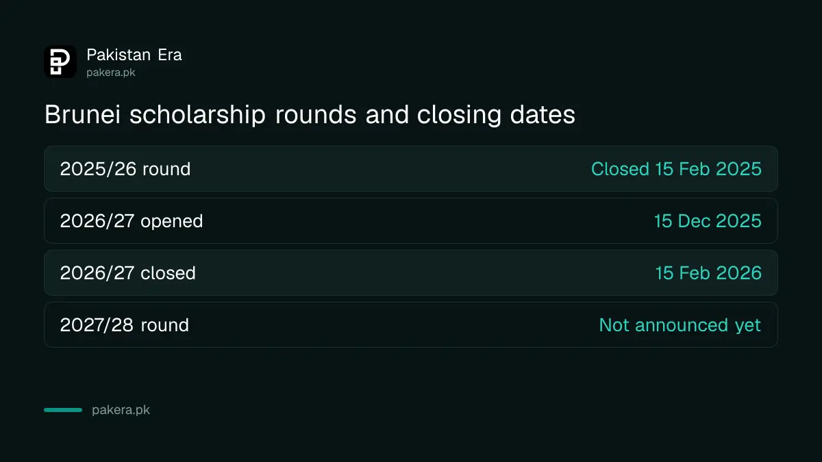 Brunei Government Scholarship application rounds and closing dates