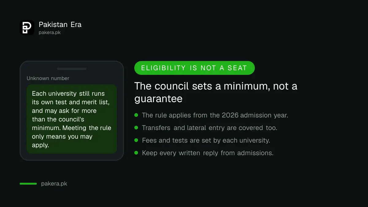 Council eligibility is a minimum and not a guaranteed seat in BS computing in Pakistan