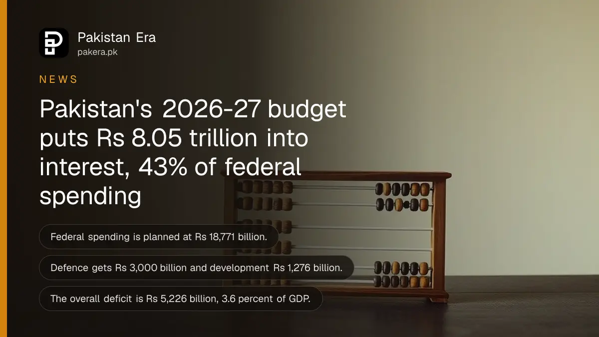 Wooden abacus on a dark wooden table, for a report on Pakistan's 2026-27 federal budget and interest payments