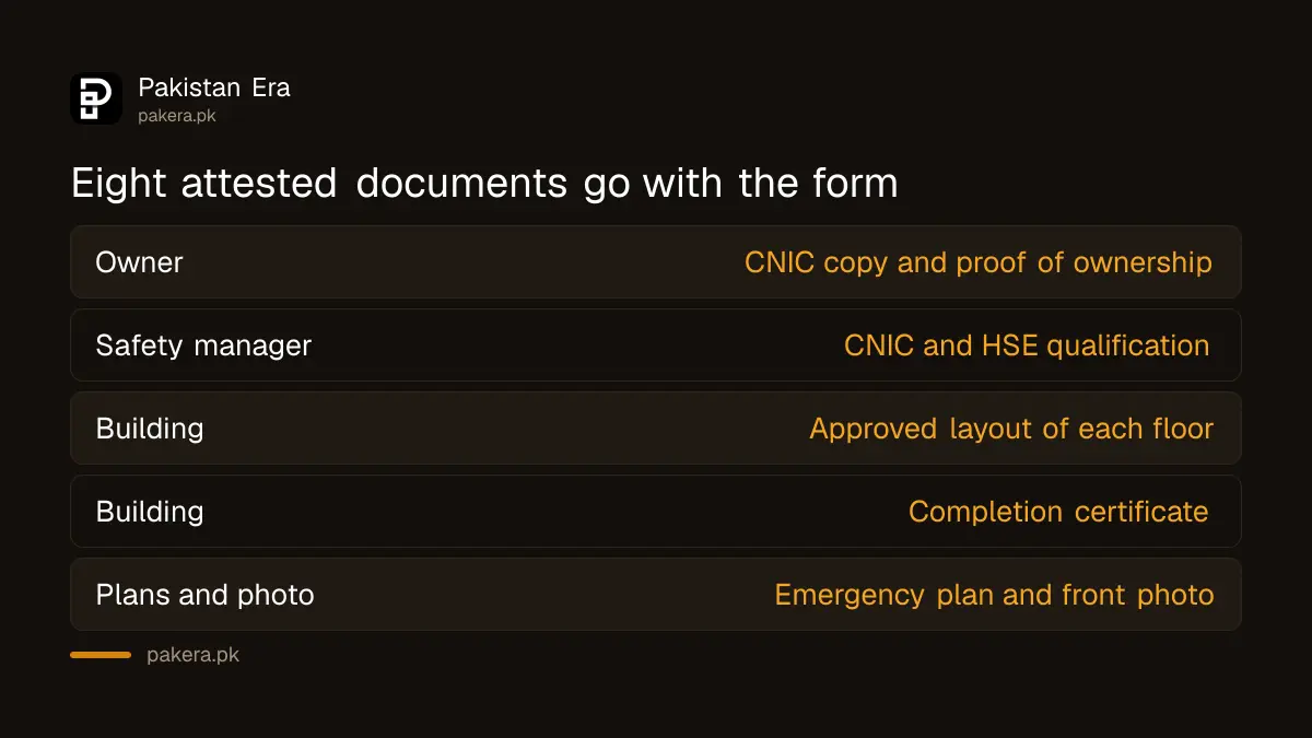 Documents to attach to the Rescue 1122 building safety measures certificate form in Punjab