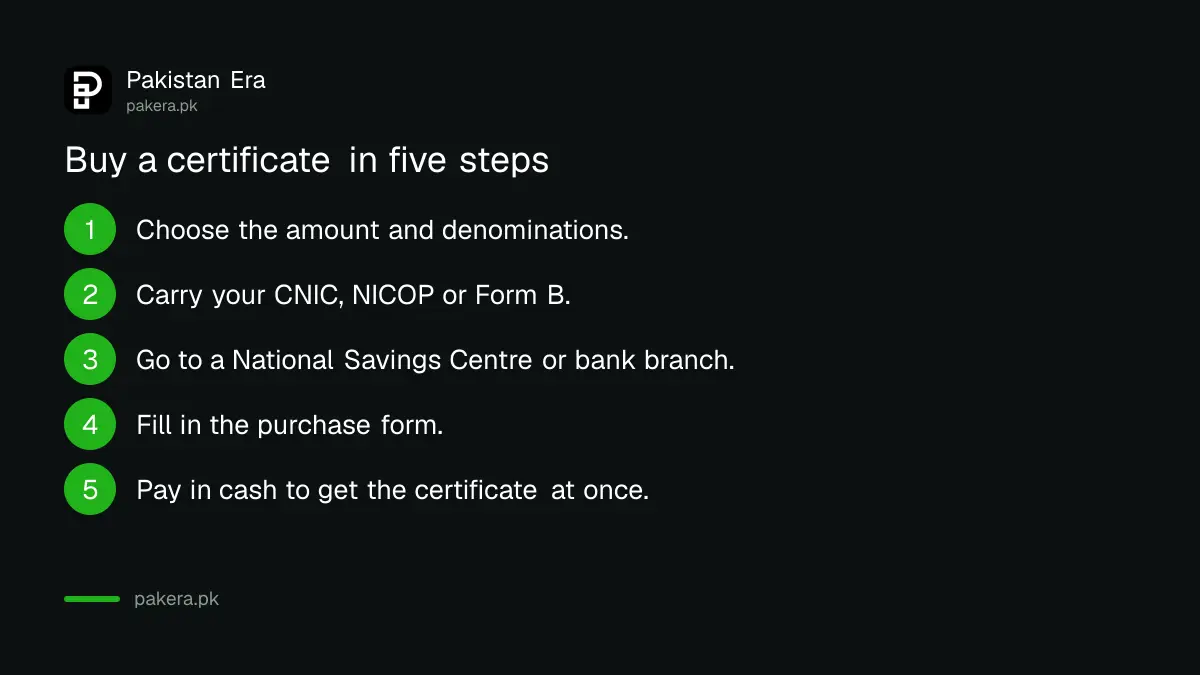 Steps to buy a Defence Savings Certificate in Pakistan
