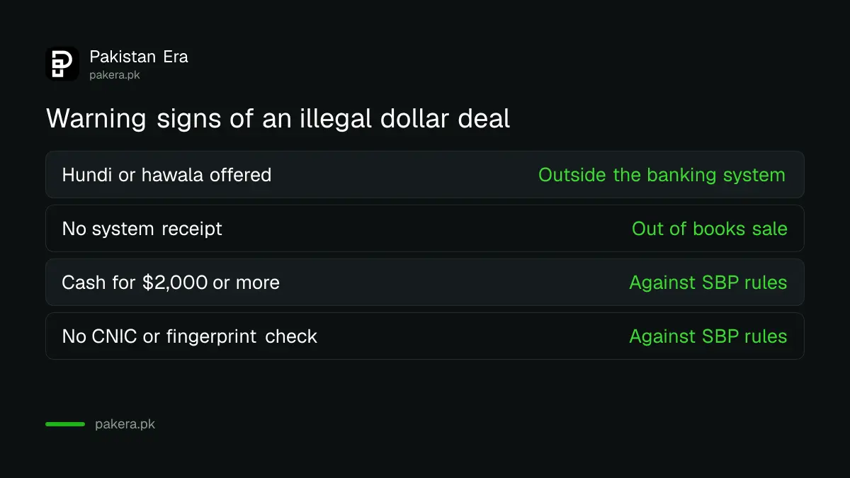 Warning signs of an illegal dollar deal in Pakistan, including hundi, hawala and no printed receipt