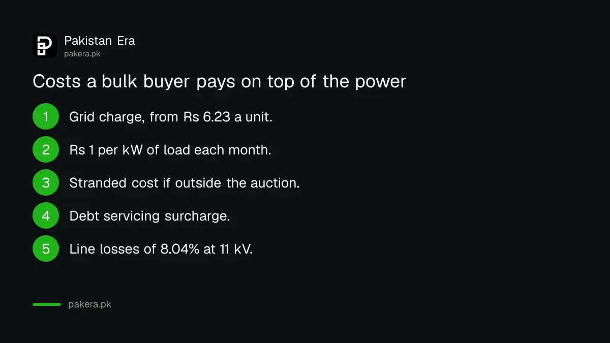Costs a bulk power consumer pays when buying electricity from a private supplier in Pakistan