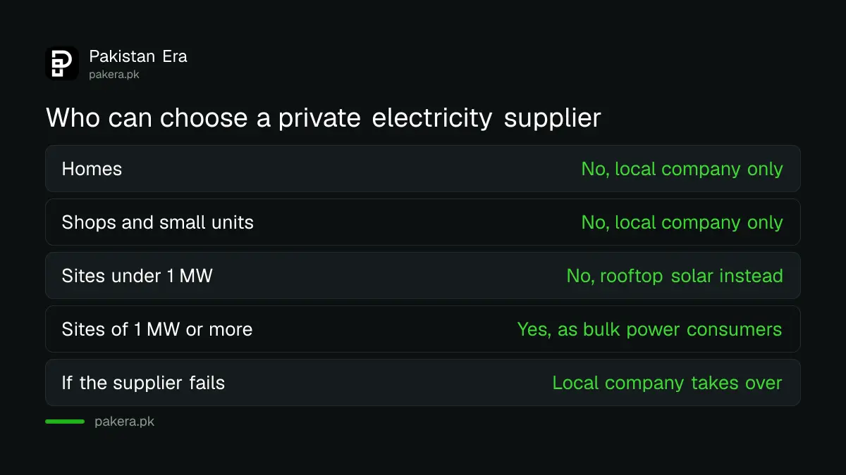 Who can buy electricity from a private supplier in Pakistan under the 1 MW bulk power consumer rule