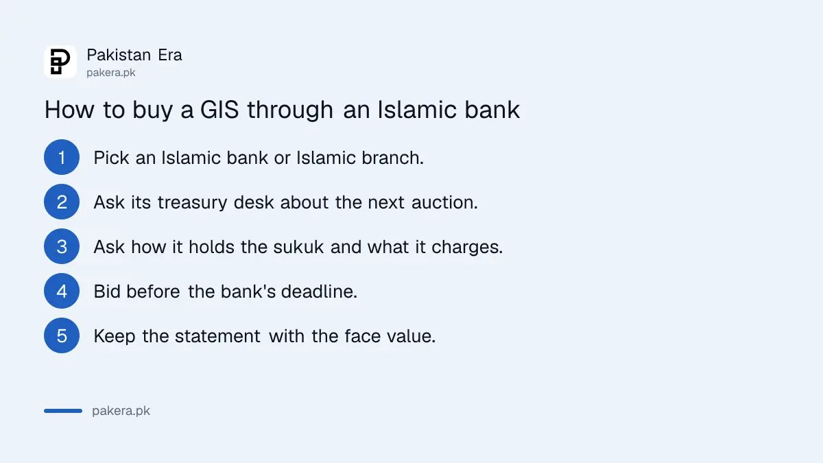 Steps to buy Government Ijara Sukuk through an Islamic bank in Pakistan