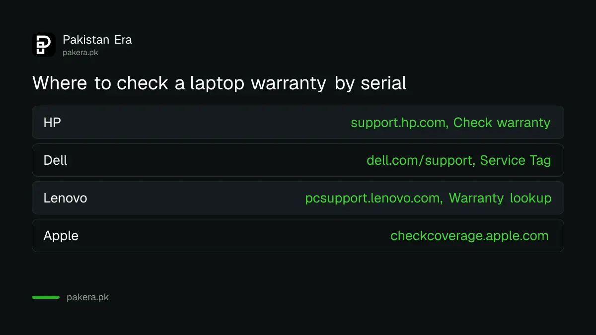 Where to check laptop warranty by serial number for HP, Dell, Lenovo and Apple