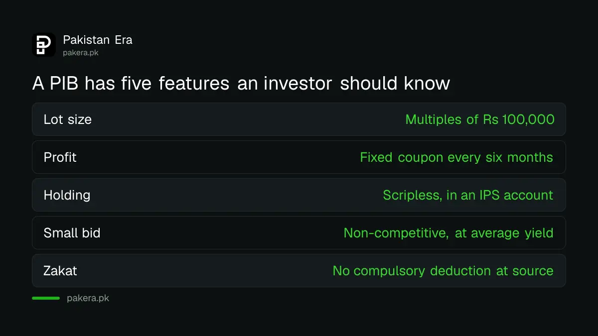 Key features of a Pakistan Investment Bond from the SBP investor guide