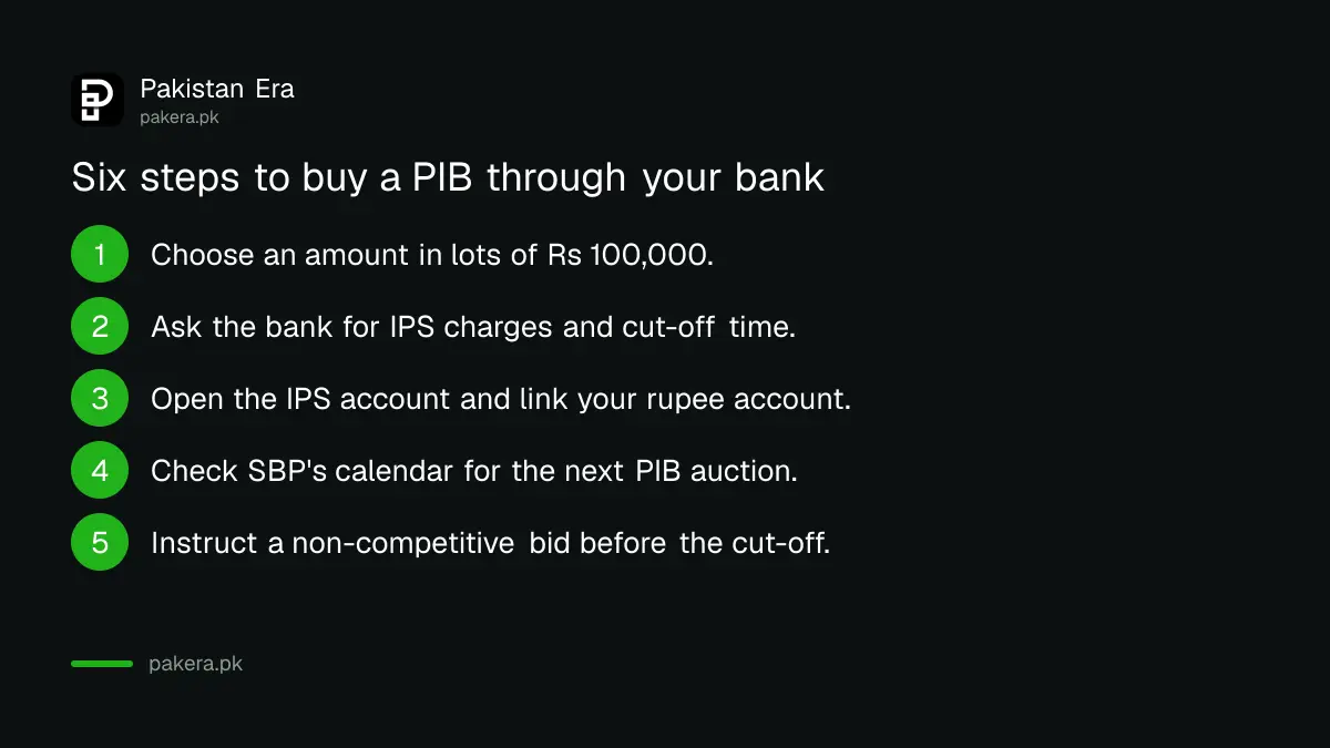 Six steps to buy a Pakistan Investment Bond through a bank IPS account