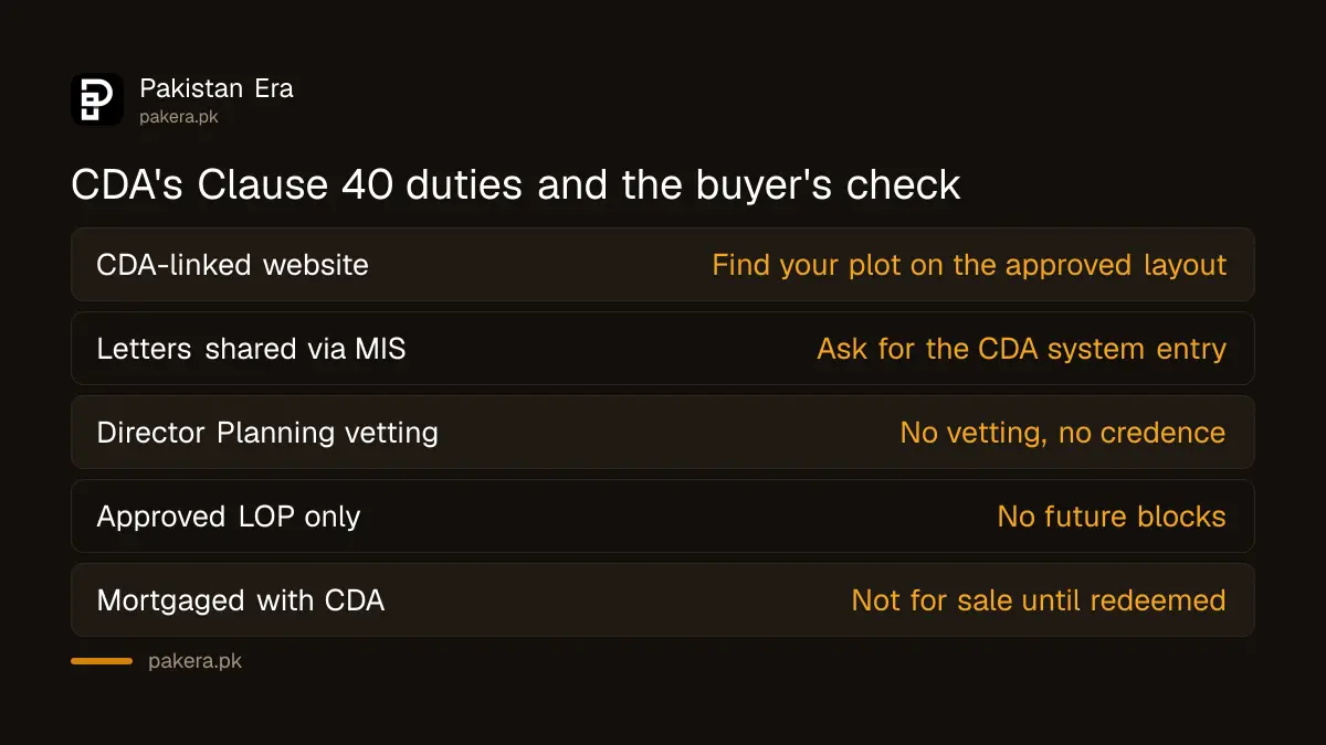 Five Clause 40 checks for a buyer in a private housing scheme in Islamabad under CDA's 2023 regulations