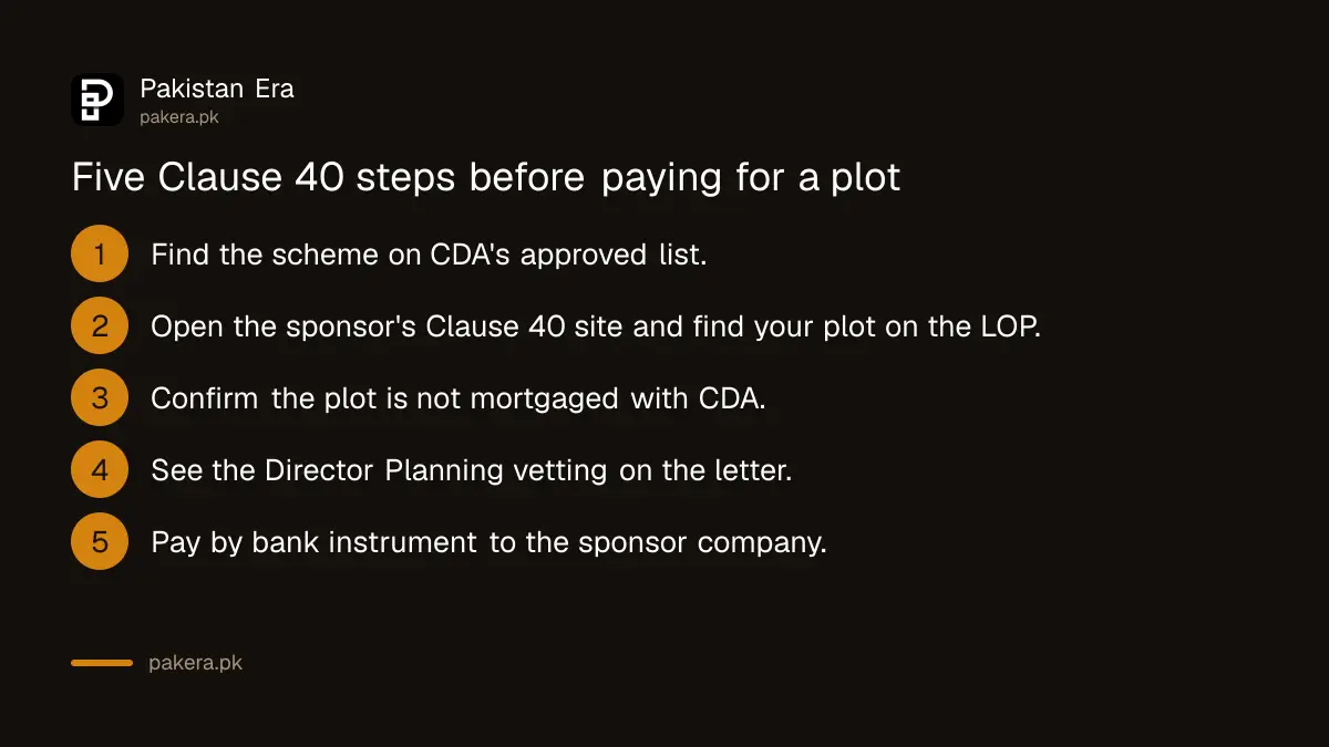 Five steps to check a private housing scheme plot in Islamabad against CDA's Clause 40