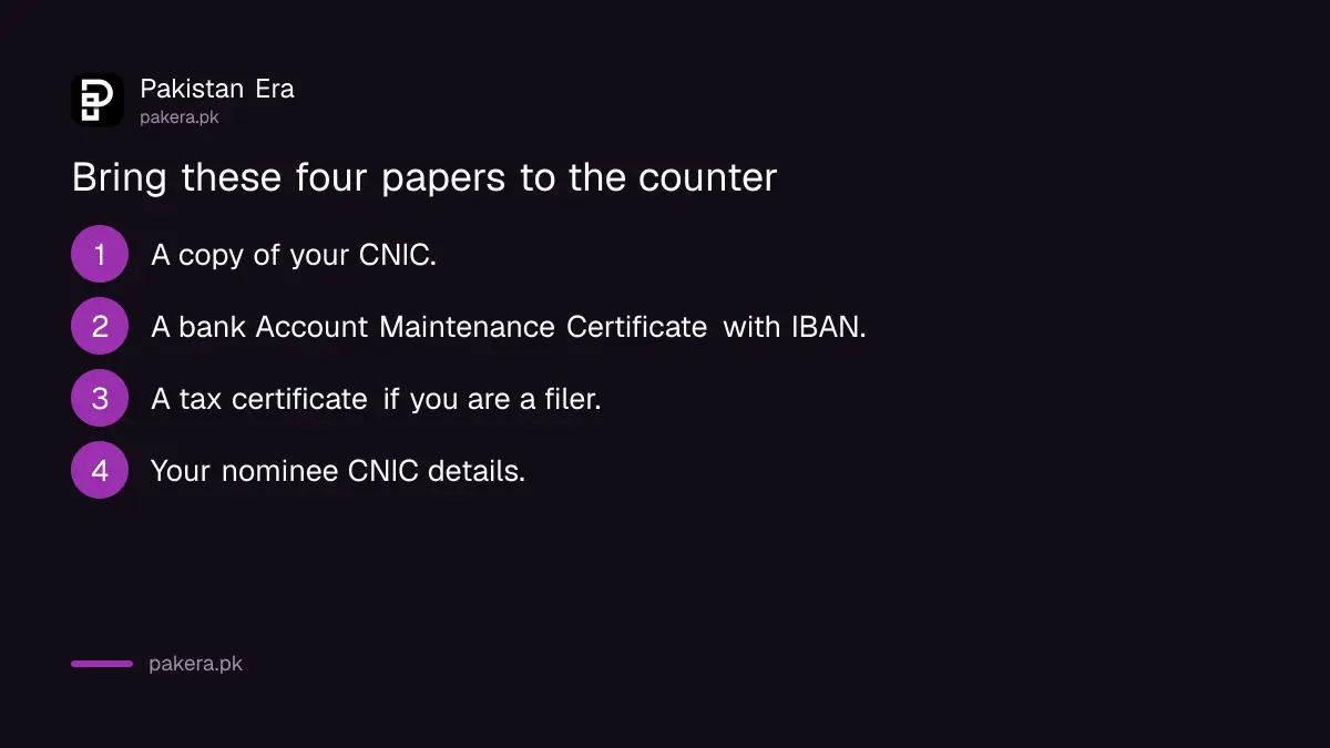 Four papers needed to buy a Premium Prize Bond