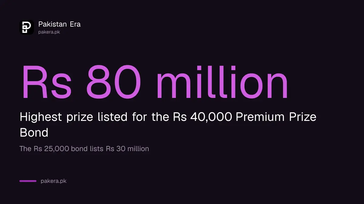 Highest prize for the two Premium Prize Bond sizes