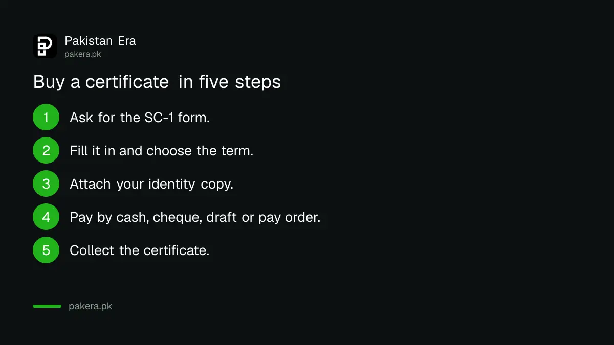 Steps to buy a Short Term Savings Certificate
