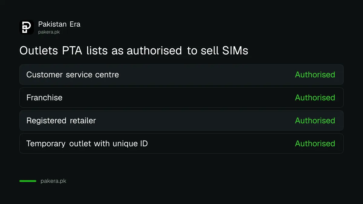 Outlets PTA lists as authorised to sell SIMs in Pakistan