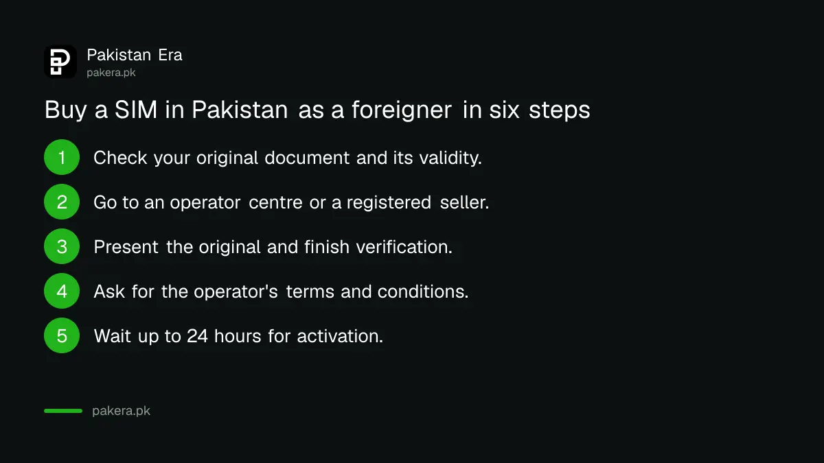 Six steps for a foreigner to buy a SIM in Pakistan