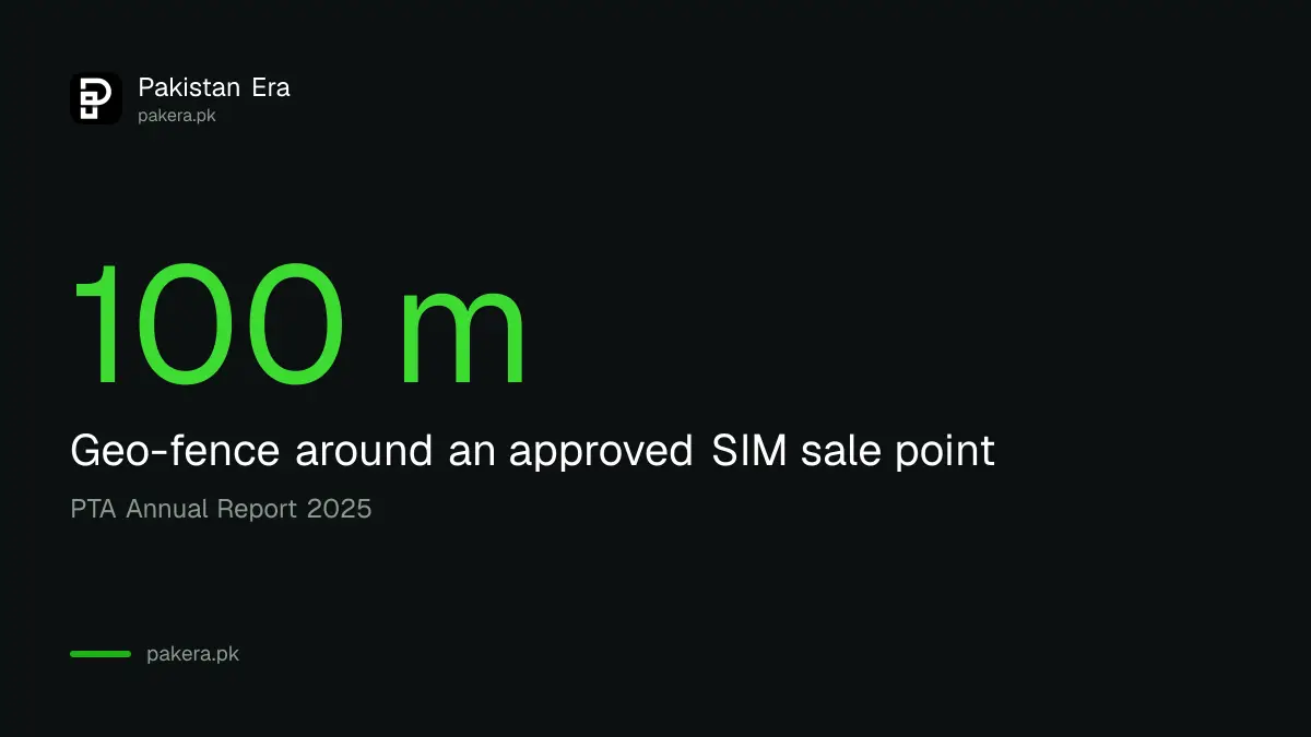 Number 100, the metres within which PTA says SIM biometric devices are geo-fenced