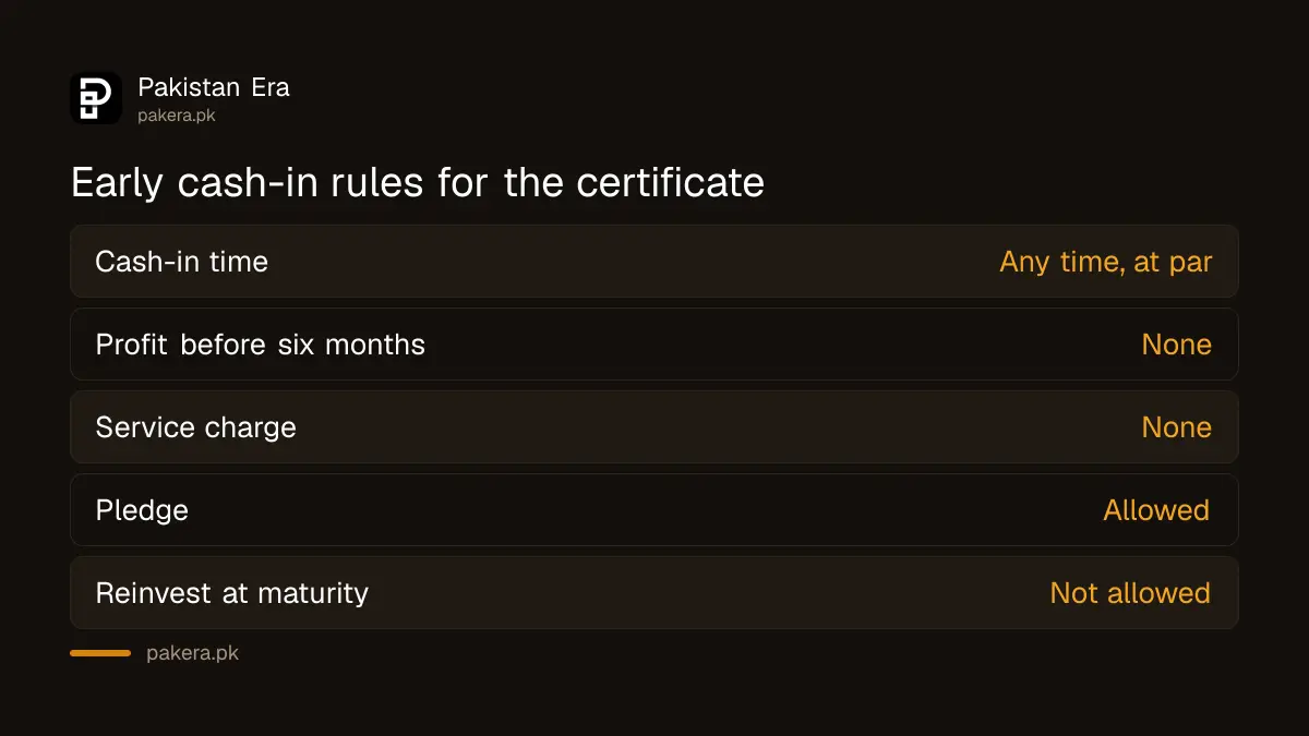 Early cash-in rules for the Special Savings Certificate